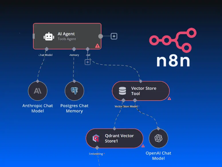 N8N Automation Customized Digital Workflows N8N-Automation-Customized-Digital-Workflows
